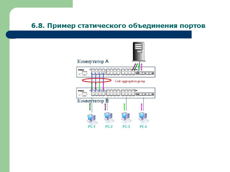 6.8. Пример статического объединения портов